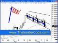 Online Forex Trading Broker System - TheInsiderCode.com pt.5a