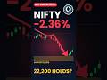 Nifty Crash: Will 22,200 Support Hold? Levels for 26–30 Oct 2026