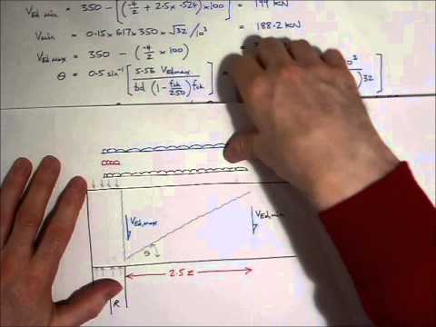 how to provide shear reinforcement in slabs
