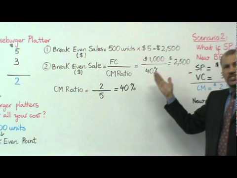 how to measure cvp video