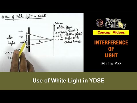 how to perform ydse at home