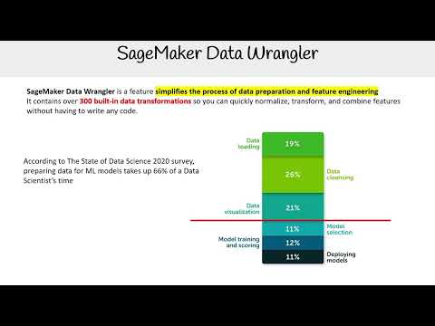 Data Wrangler: Simplify Data Preparation with AWS - AWS AI Practitioner AIF-C01