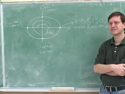 how to use the unit circle