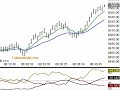 YM Dec 4, 2008 8:38 cst - Squawk Analyzer TradersAudio.com