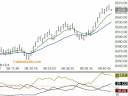 YM Dec 4, 2008 8:38 cst - Squawk Analyzer TradersAudio.com
