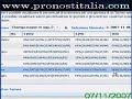 Pronostici Champions League 07/11/2007