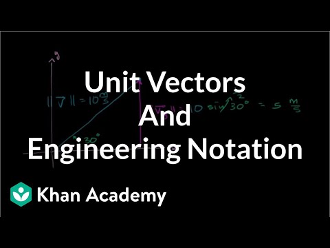 Math Symbols Unit Vector