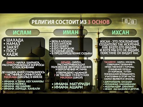 Как сделать шахаду Как сделать шахаду