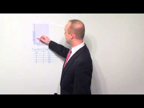 how to draw graphs using c