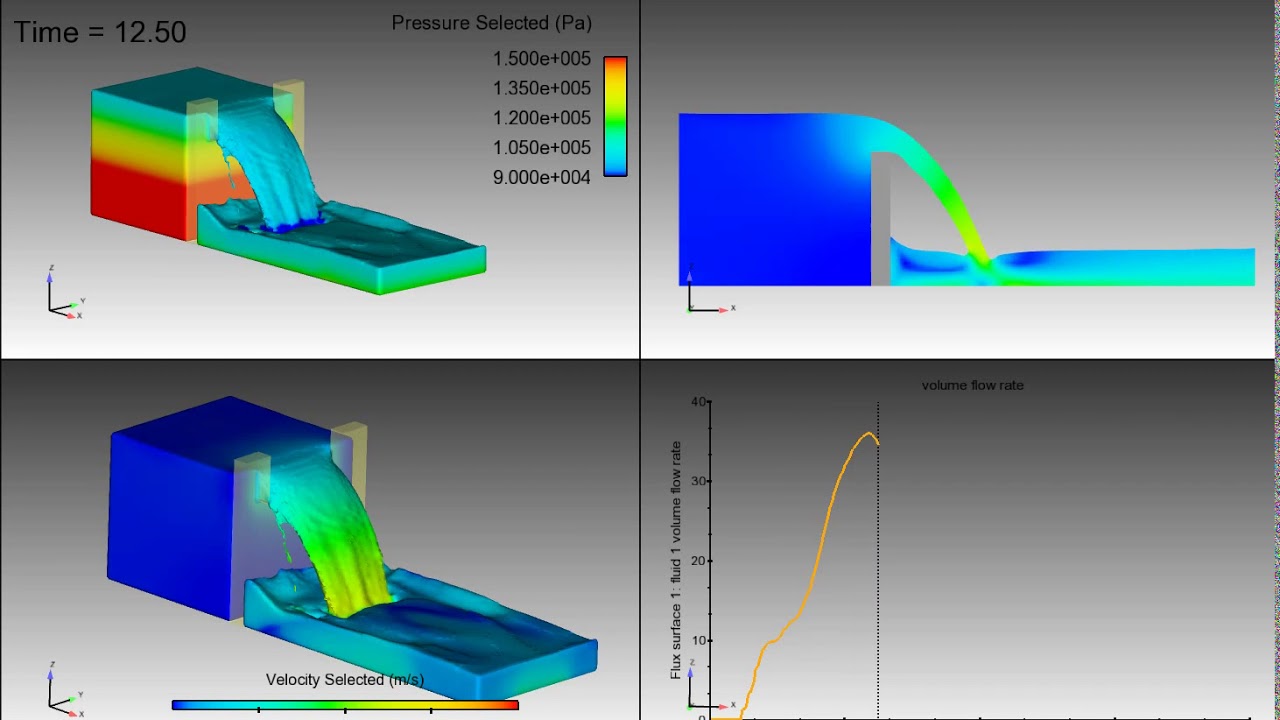 Sharp-crested Weir Simulation | FLOW-3D HYDRO