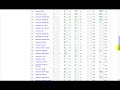 Super PPC Affiliate Tools Explained: Case Study #1 - Part 2