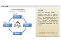 Click here to watch this video ATDD Cycle: Planning Meeting | PMI-ACP Agile Certified Practitioner Online Training