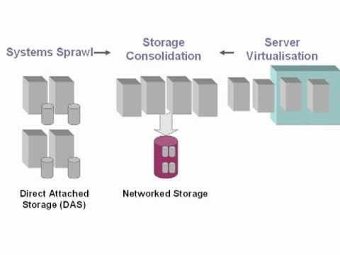 storage - The definitive guide to enterprise storage systems - from http://2DeCipher.com. Traditional DAS systems are being replaced by NAS or SAN solutions. Find out ...