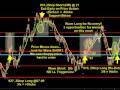 Big Day Today!  Dax Futures; Crude Oil Futures; Gold Futures