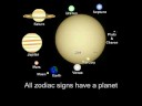 Nation and zodiac signs  1/III