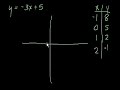 Algebra: graphing lines 1