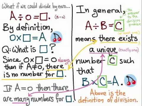 how to define division by zero