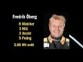 M�nadens lirare 5 - Skellefte� AIK