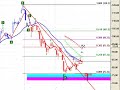 Tenaris grafico al 29 de agosto