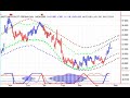 Potash - Fertilizer Stocks Potash - Fertilizer Stocks
