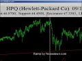 Jim Cramers Mad Money BobChart Review Sept 12 2008