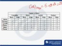 Mock CAT 7 Question 38