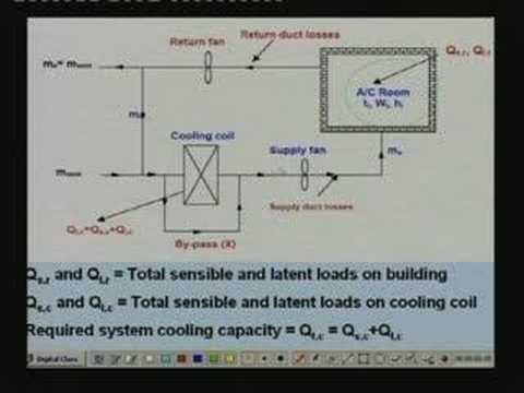 how to calculate cooling load of a room