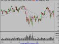 Stock Market Technical Analysis 11/1/07