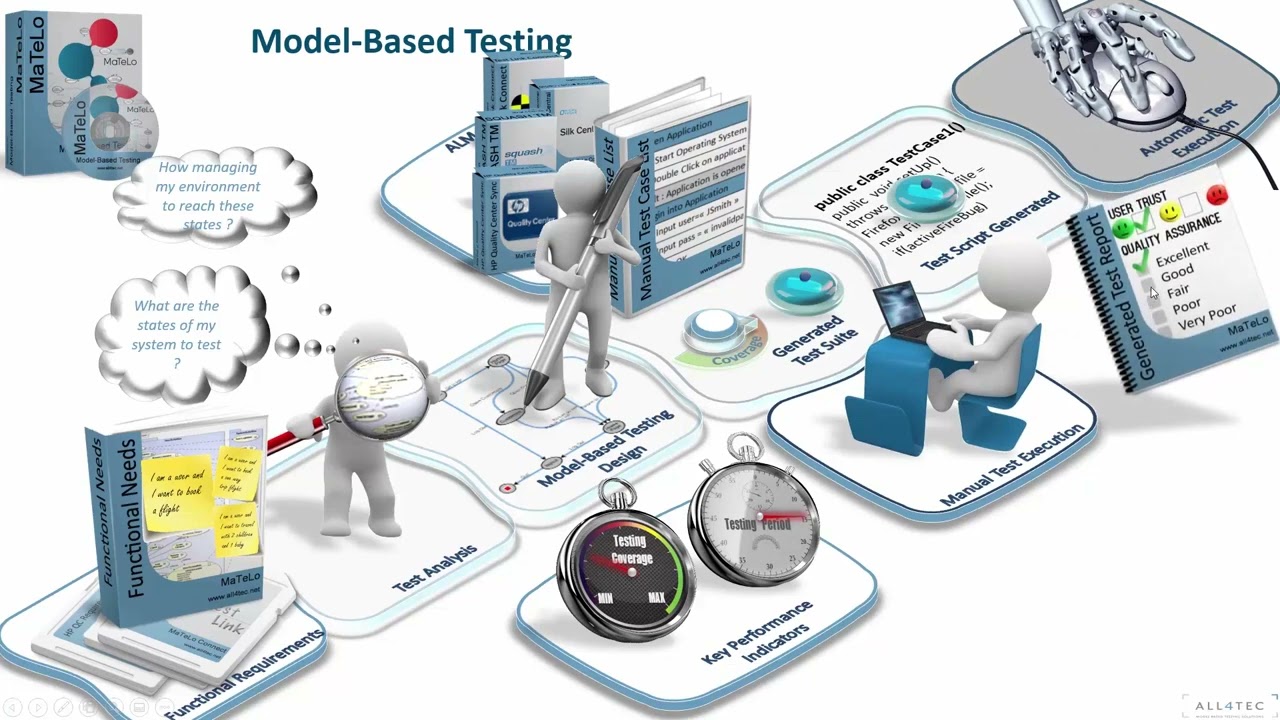 Tuto#1    Comprendre le Model Based Testing avec MaTeLo