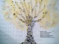 Torah Portion: VieYeegosh: Part 1: Foundation and Kingship