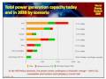 IEA - International Energy Agency 2007 - 2030 chart outlook- have a coke