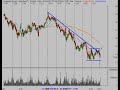 Nasdaq, SP500, Stocks Trading Analysis 11/21/07 Nasdaq, SP500, Stocks Trading Analysis 11/21/07