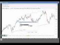 Trading from the Charts