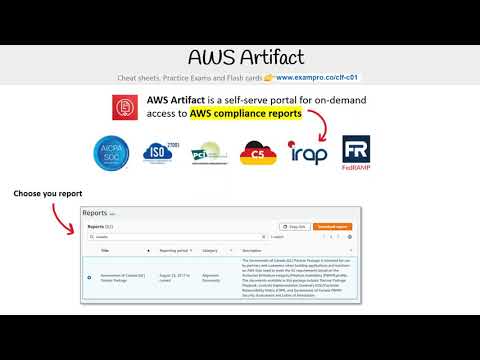 CLF-C01 — AWS Artifact