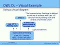 Rules and Semantic Web - Part 2 Rules and Semantic Web - Part 2
