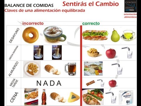 CÓMO TOMAR LOS HIDRATOS DE CARBONO - NUTRICION DEPORTIVA