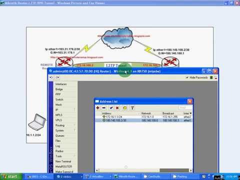 how to perform http tunneling routing