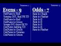 videos de Parkway football 1/3/09 part 5 of 5