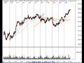 Daytrade and Investing Stock Market Review 1/24/07 Daytrade and Investing Stock Market Review 1/24/07