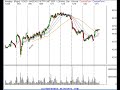 sean-salisbury-on-investing-smartmoneycoms-allstar-bowl.html
