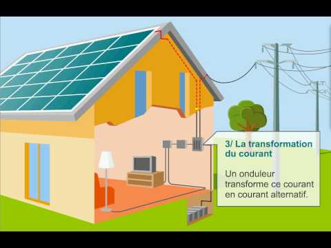 Image de prévisualisation YouTube