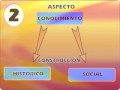 constructivismo