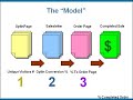 Internet Marketing Model by Armand Morin
