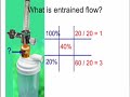 Aerosol: High Flow Oxygen System Aerosol: High Flow Oxygen System