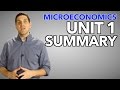 Acdc Econ Ultimate Review Packet Pdf