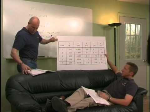 how to take a practice mcat