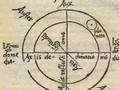 Del manuscrito a la imprenta