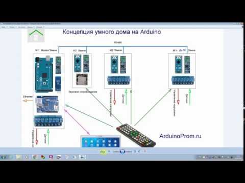 Умный дом из ардуино Умный дом из ардуино