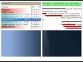 Project cost control and estimating integrated with Primavera