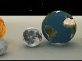 Nuevos planetas del sistema solar